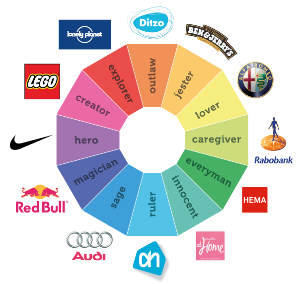 3 Useful Brand Archetype Wheel Examples. | The Social Grabber