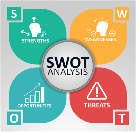 Marketing Strategy And SWOT Of FedEx. | The Social Grabber