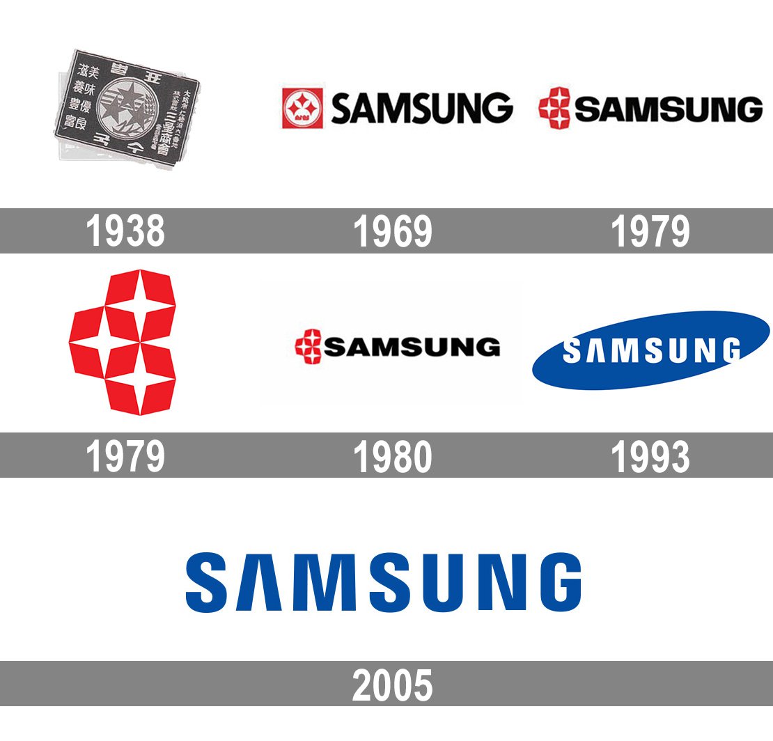 Samsung-Logo-history | The Social Grabber